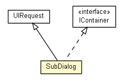 Package class diagram package SubDialog