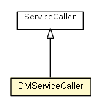 Package class diagram package DMServiceCaller