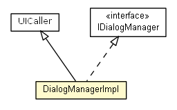 Package class diagram package DialogManagerImpl