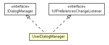Package class diagram package UserDialogManager