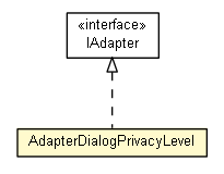 Package class diagram package AdapterDialogPrivacyLevel