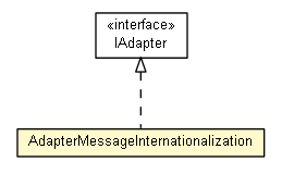 Package class diagram package AdapterMessageInternationalization