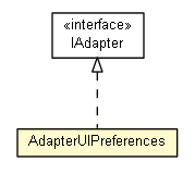 Package class diagram package AdapterUIPreferences