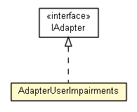 Package class diagram package AdapterUserImpairments