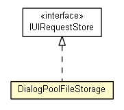 Package class diagram package DialogPoolFileStorage