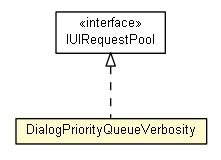 Package class diagram package DialogPriorityQueueVerbosity