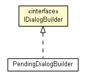 Package class diagram package IDialogBuilder