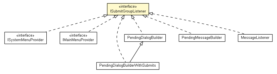 Package class diagram package ISubmitGroupListener