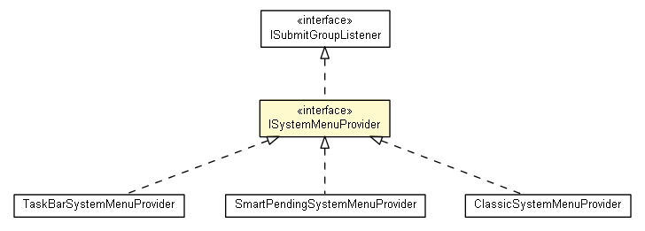 Package class diagram package ISystemMenuProvider