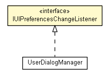 Package class diagram package IUIPreferencesChangeListener