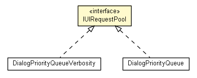 Package class diagram package IUIRequestPool