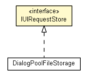 Package class diagram package IUIRequestStore