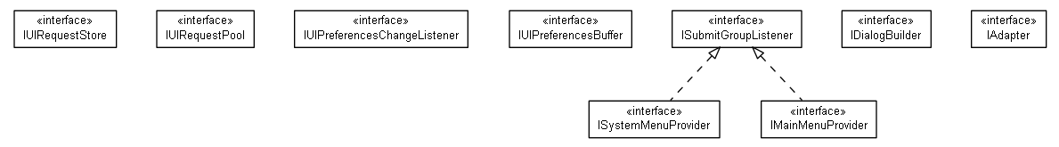 Package class diagram package org.universAAL.ui.dm.interfaces