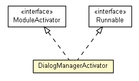 Package class diagram package DialogManagerActivator