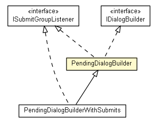Package class diagram package PendingDialogBuilder