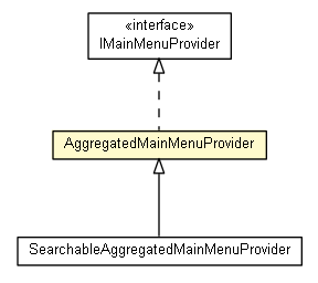 Package class diagram package AggregatedMainMenuProvider