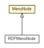Package class diagram package MenuNode