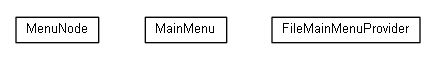 Package class diagram package org.universAAL.ui.dm.userInteraction.mainMenu.file