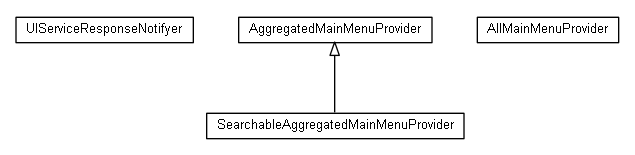 Package class diagram package org.universAAL.ui.dm.userInteraction.mainMenu