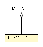 Package class diagram package RDFMenuNode