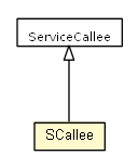 Package class diagram package SCallee