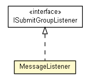 Package class diagram package MessageListener