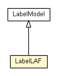 Package class diagram package LabelLAF