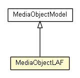 Package class diagram package MediaObjectLAF