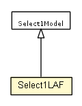 Package class diagram package Select1LAF