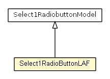 Package class diagram package Select1RadioButtonLAF