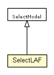 Package class diagram package SelectLAF