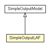 Package class diagram package SimpleOutputLAF