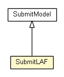 Package class diagram package SubmitLAF