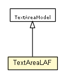 Package class diagram package TextAreaLAF