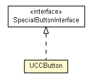 Package class diagram package UCCButton