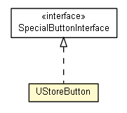 Package class diagram package UStoreButton