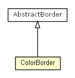 Package class diagram package ColorBorder