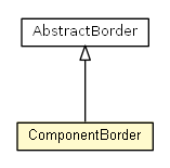 Package class diagram package ComponentBorder