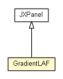 Package class diagram package GradientLAF