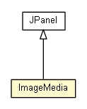 Package class diagram package ImageMedia