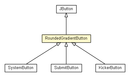 Package class diagram package RoundedGradientButton