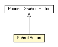 Package class diagram package SubmitButton