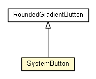 Package class diagram package SystemButton
