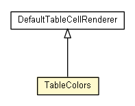 Package class diagram package TableColors