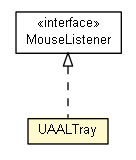 Package class diagram package UAALTray