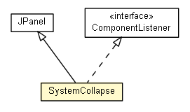 Package class diagram package SystemCollapse
