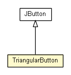 Package class diagram package TriangularButton