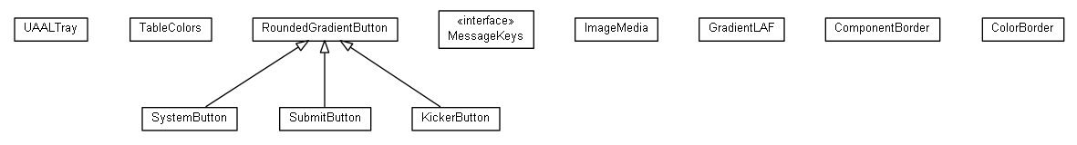 Package class diagram package org.universAAL.ui.gui.swing.bluesteelLAF.support