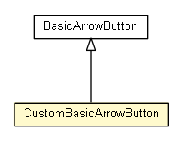 Package class diagram package CustomBasicArrowButton