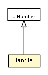Package class diagram package Handler